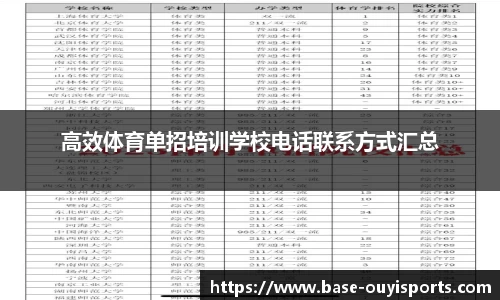 高效体育单招培训学校电话联系方式汇总